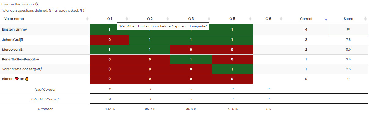 Scoring grid per user for each quiz answwer.